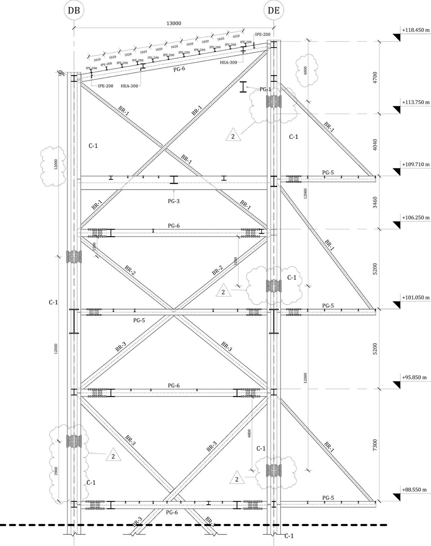 Furnace Building — supporting view