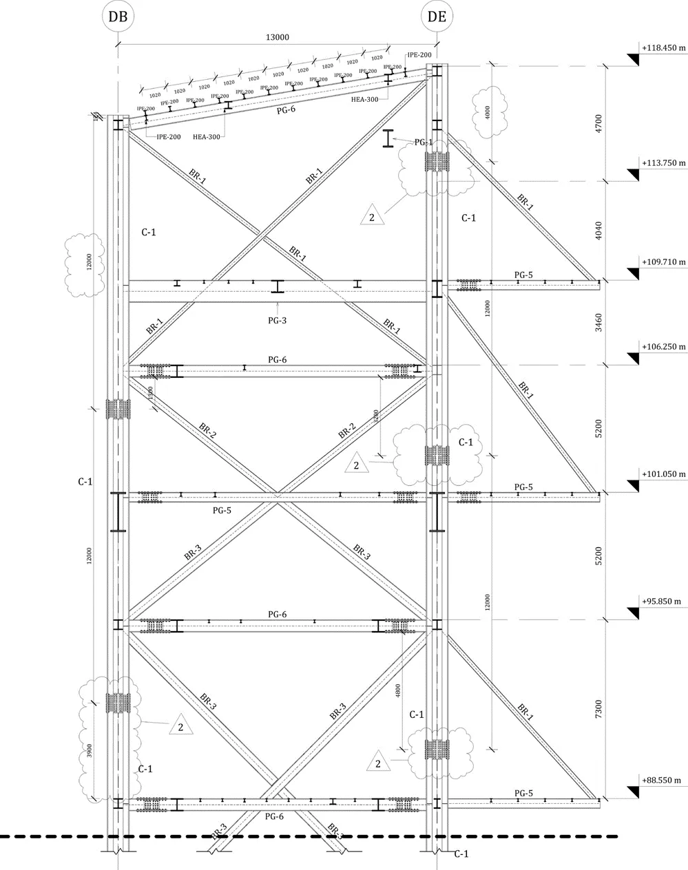 Furnace Building — supporting view